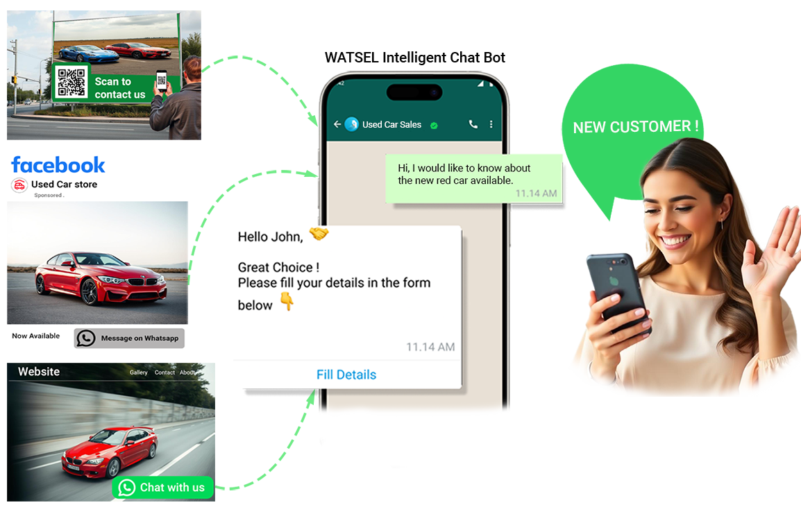 A picture explaining how businesses can grow their customer base and enhance customer engagement using Watsel's Intelligent Chat bot